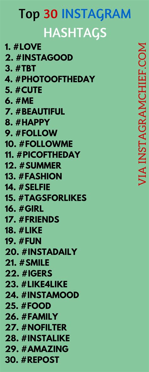 hot instagram hashtags|top 30 hashtags instagram.